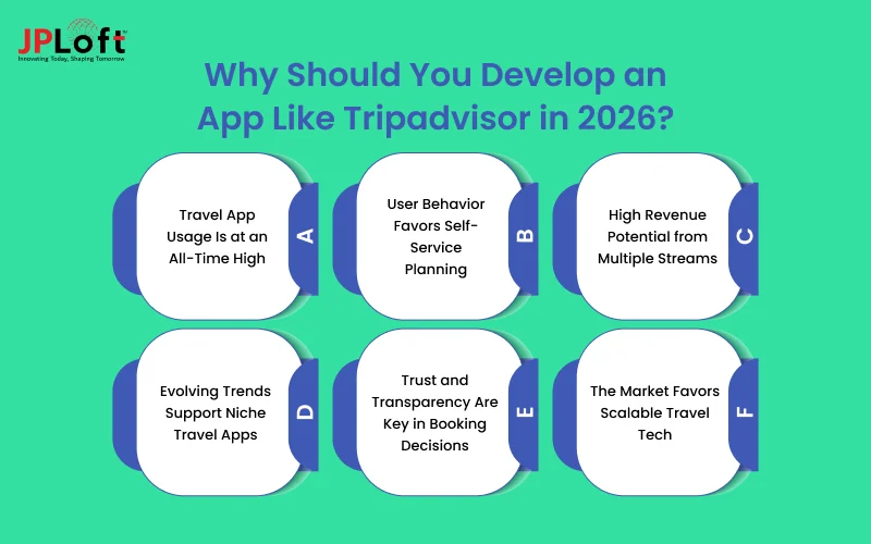 Why Should You Develop an App Like Tripadvisor in 2026?